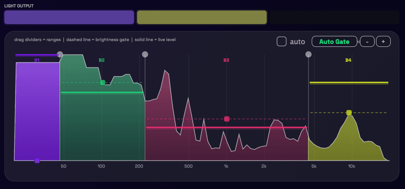 See the spectrum, split it your way